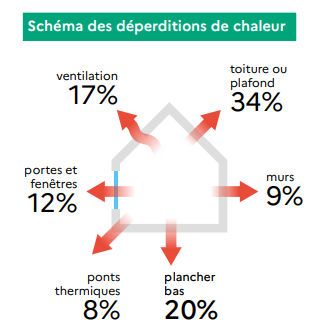 Illustration des avantages